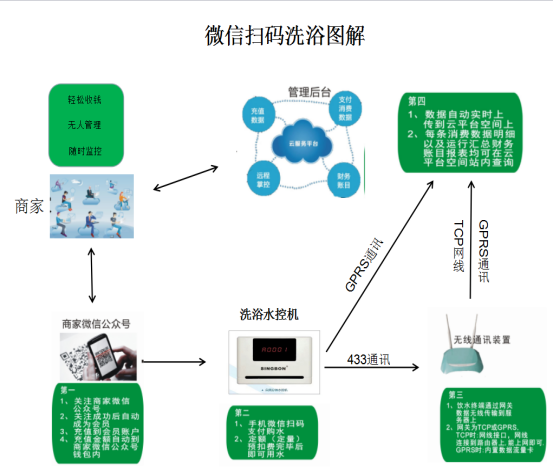 青海智慧校园管理系统 ----信息推送模块系统方案